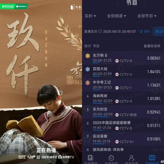 Phim Trung Quốc tưởng chán ngấy lại top 1 rating cả nước: Nữ chính đẹp điên lên được, lập kỷ lục vô địch 2025 quá đỉnh- Ảnh 1.