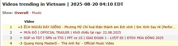 Phương Mỹ Chi “hơn thua” với Quang Hùng MasterD giữa tin đồn hẹn hò- Ảnh 1.