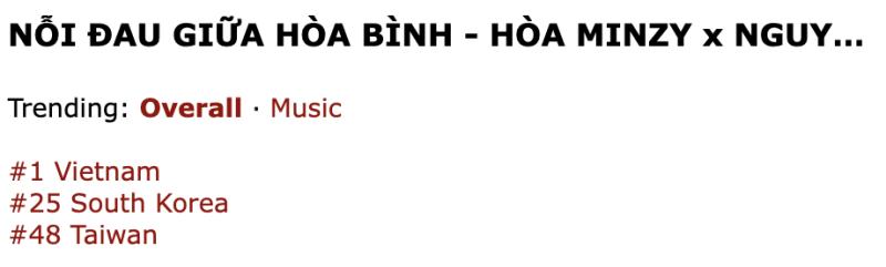 MV siêu phẩm của Hòa Minzy hot nhất Đại lễ 2/9 rồi, thành tích vươn tầm quốc tế từ Á đến Âu- Ảnh 1.