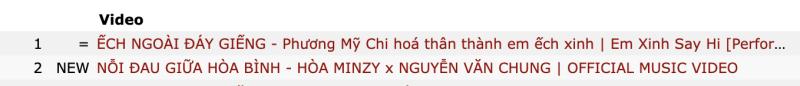 MV siêu phẩm của Hòa Minzy hot nhất Đại lễ 2/9 rồi, thành tích vươn tầm quốc tế từ Á đến Âu- Ảnh 2.