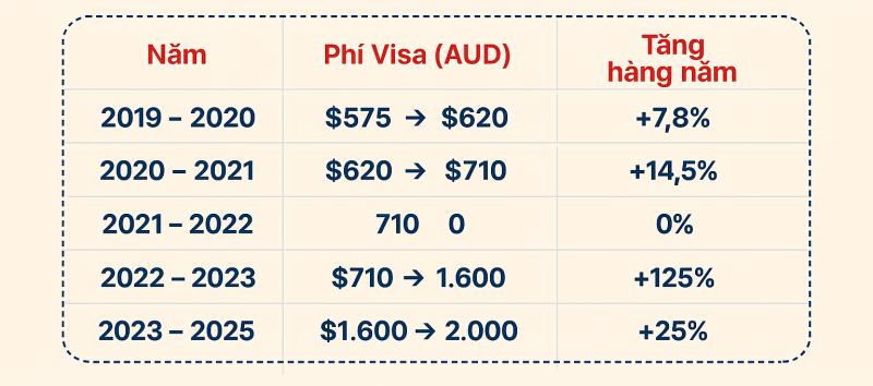 Động thái mới của Úc và Canada, du học sinh cần lưu ý- Ảnh 2.