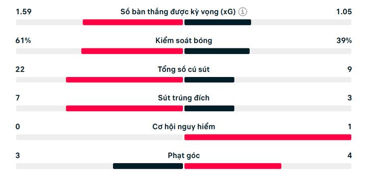 Hàng công giá hơn 7.600 tỷ đồng tịt ngòi, Man Utd thua Arsenal- Ảnh 3.