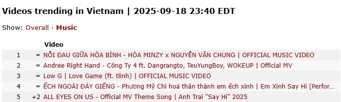 30 Anh Trai mùa 2 kêu gọi vũ trụ Say Hi hợp lực, giật Top 1 Trending với MV “Rap Việt mở rộng”- Ảnh 2.