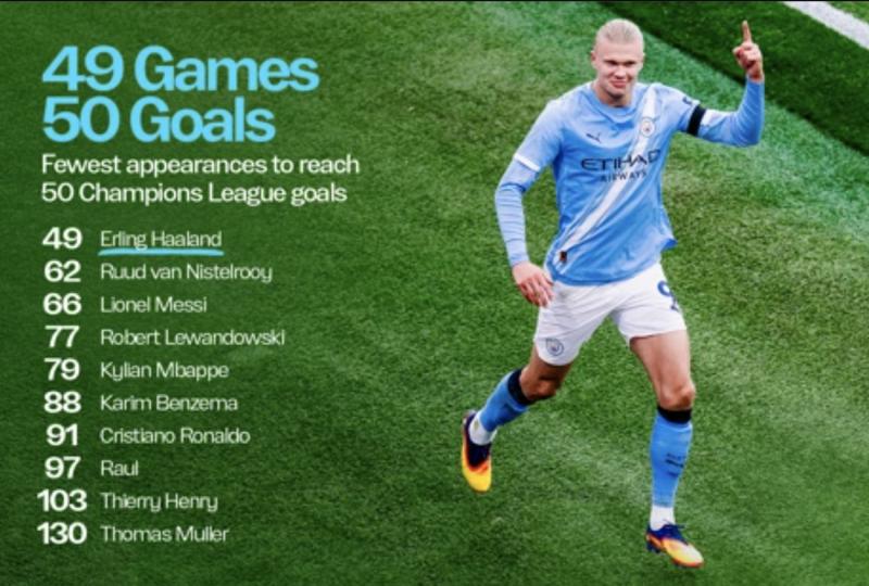 Erling Haaland chạm mốc lịch sử, Man City thắng dễ Napoli của De Bruyne- Ảnh 4.