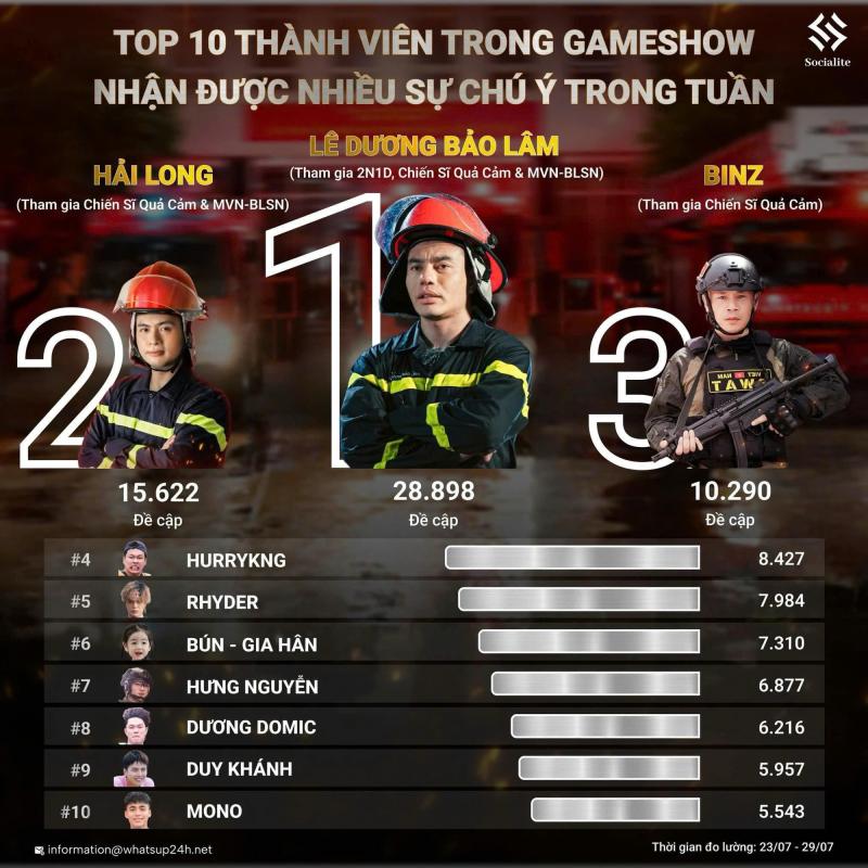Tại sao mỉa mai Lê Dương Bảo Lâm và Ngô Kiến Huy?- Ảnh 11.