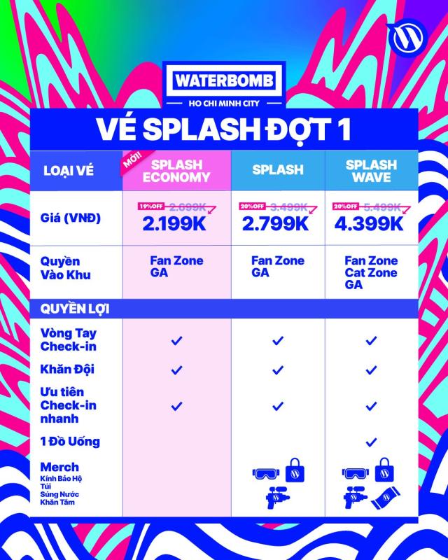 Khi WATERBOMB "Việt hóa": Mô hình festival nhạc nước số 1, mang cả dàn idol Kpop hàng đầu đến Việt Nam kết hợp với line-up sao hạng A Vbiz- Ảnh 2.
