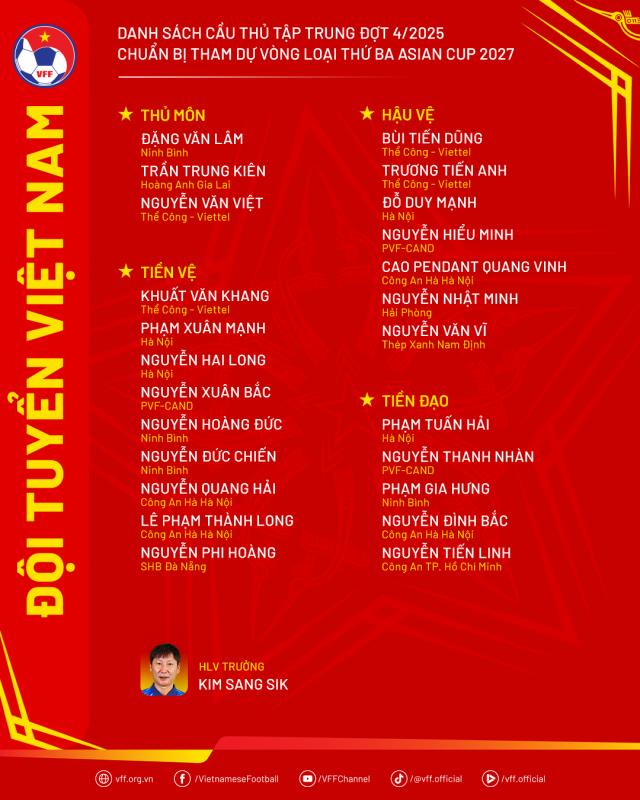 Đội tuyển Việt Nam hội quân đấu Nepal tại Vòng loại Asian Cup 2027: Văn Lâm trở lại, 7 gương mặt trẻ lộ diện- Ảnh 1.