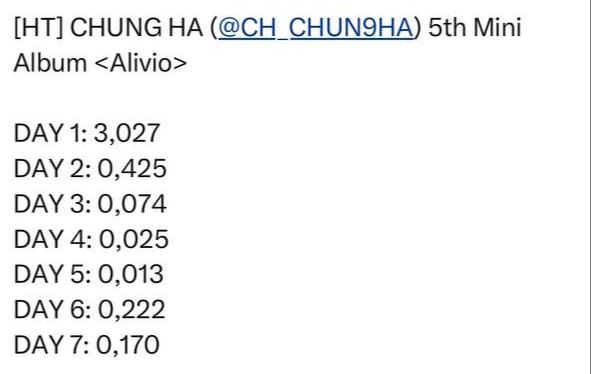 Sự hết thời của nữ idol nhảy đỉnh nhất Kpop: Album bán ra vỏn vẹn 13 bản, comeback buồn thiu thua cả chữ flop- Ảnh 5.