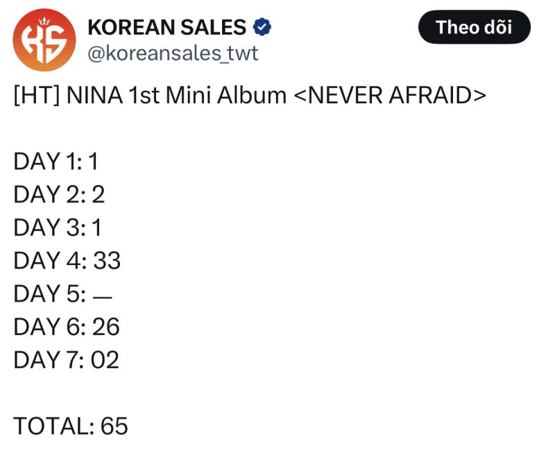 Nữ idol “ngậm thìa vàng” ê chề bán được 0 album, hát live 1 lần gây sốt cả nước- Ảnh 8.