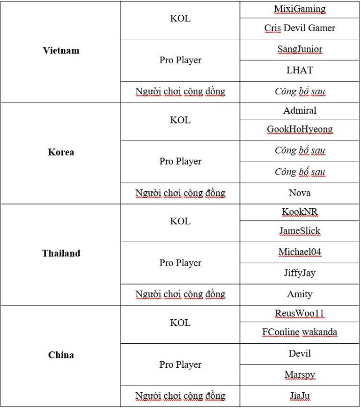 Việt Nam chính thức đăng cai tổ chức FC Pro Festival 2025 với sự hiện diện của Ricardo Kaká & Luís Figo- Ảnh 5.