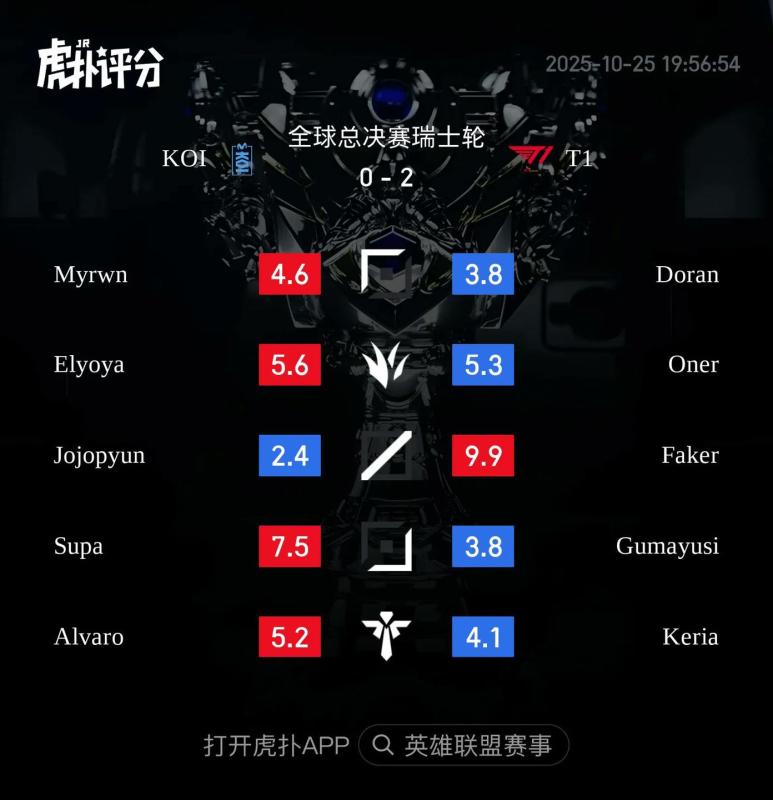 Faker 