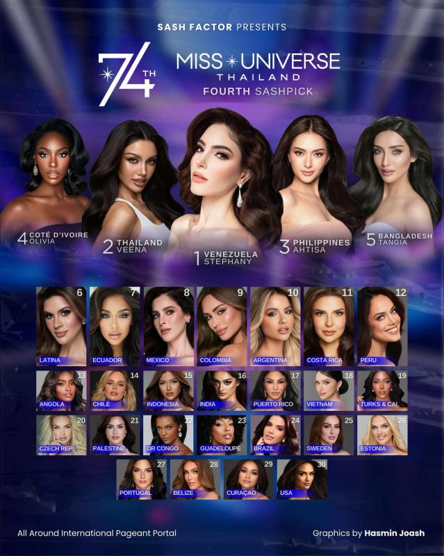 Tình thế nguy hiểm của Hương Giang tại Miss Universe- Ảnh 1.