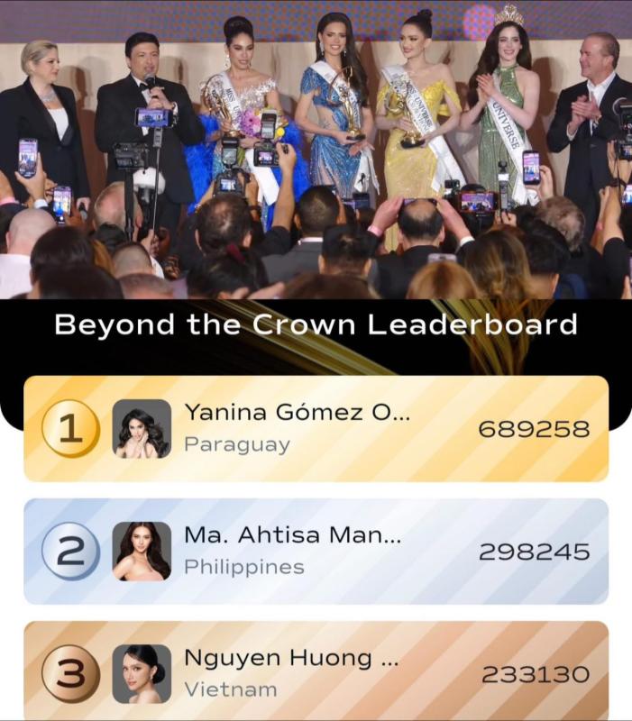 Hương Giang lại thất bại trong 1 hạng mục quan trọng tại Miss Universe, hàng trăm triệu đồng đổ tiền vote thua trắng tay!- Ảnh 2.