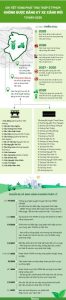 [Infographic] Chi tiết vùng phát thải thấp ở TPHCM dự kiến cấm đăng ký xe xăng từ 2026