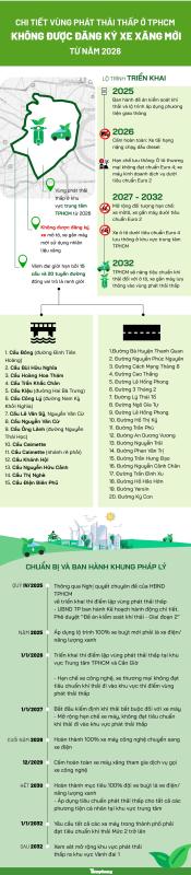 [Infographic] Chi tiết vùng phát thải thấp ở TPHCM dự kiến cấm đăng ký xe xăng từ 2026- Ảnh 1.