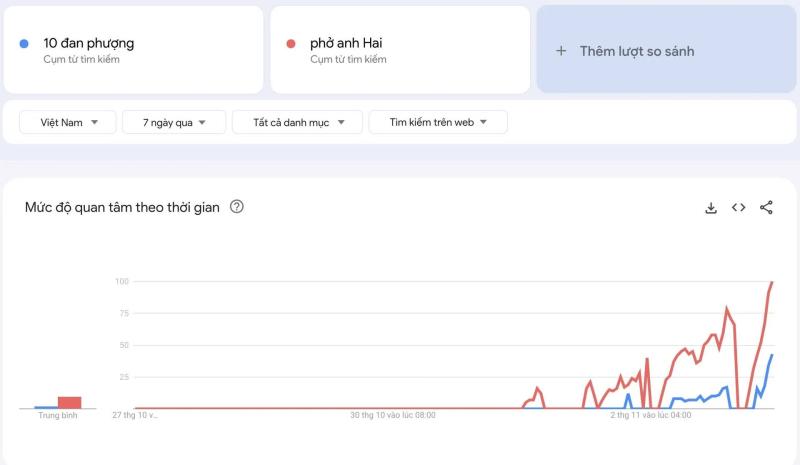 Game do người Việt sản xuất gây bão mạng, dân tình đổ xô tìm một địa chỉ- Ảnh 2.