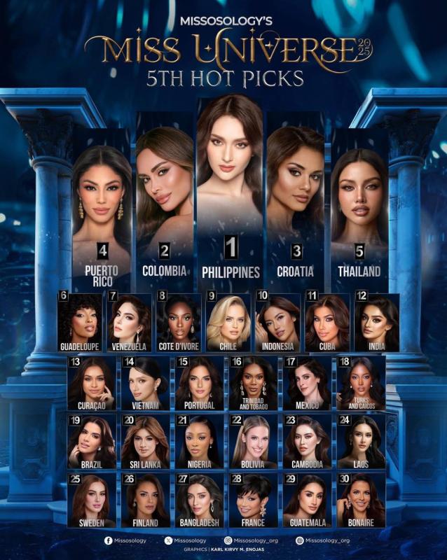 Thứ hạng gây sốc của Hương Giang ở Miss Universe- Ảnh 1.