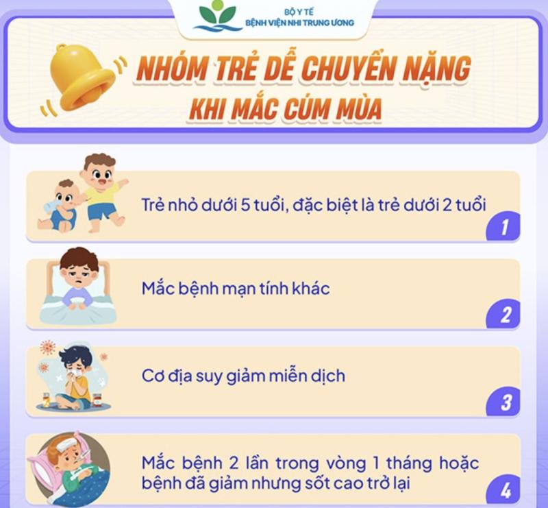 Cúm A bùng phát, nhiều học sinh nghỉ học- Ảnh 3.