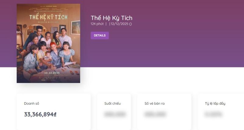 Hiếm có phim Việt nào chưa chiếu đã gây thù với khán giả: Chất lượng thua xa webdrama, ai xem đến cuối là kỳ tích- Ảnh 7.