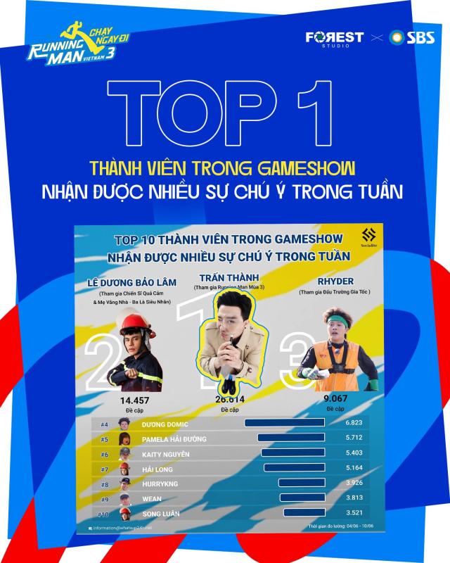 Đây chính là nhân vật có màn tái xuất show thực tế 