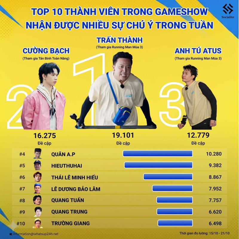Đây chính là nhân vật có màn tái xuất show thực tế 