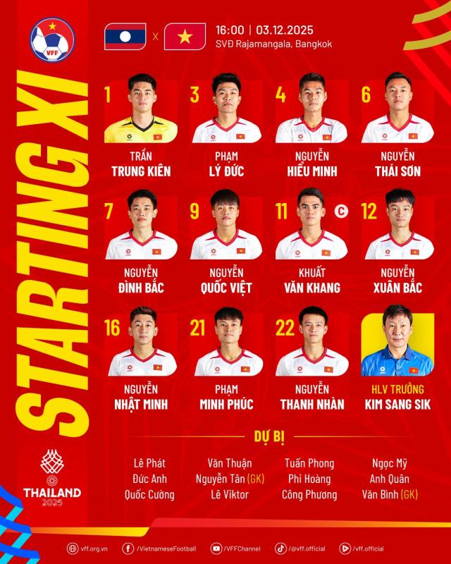 Đình Bắc lập cú đúp, U22 Việt Nam chật vật thắng Lào 2-1: Đường đến HCV SEA Games 33 đầy gian nan- Ảnh 12.