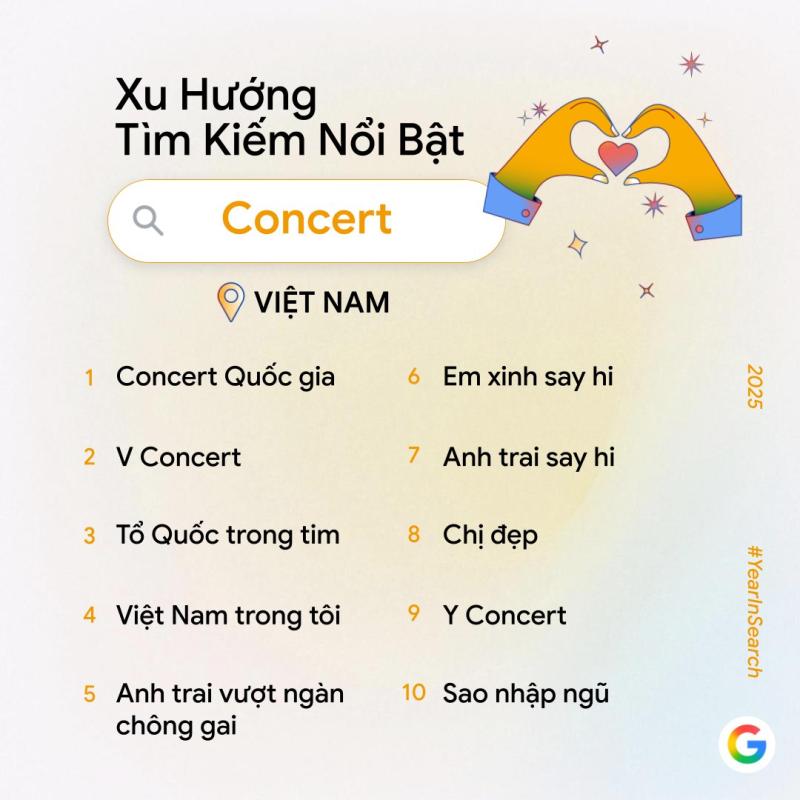 Bài hát được tìm kiếm nhiều nhất Việt Nam 2025- Ảnh 4.