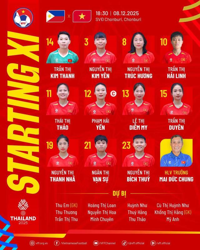 Tuyển nữ Việt Nam thua nghiệt ngã Philippines phút bù giờ tại SEA Games 33- Ảnh 8.