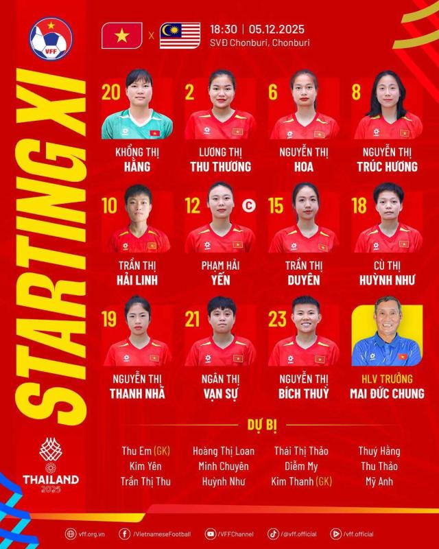 Đội tuyển Việt Nam thắng huỷ diệt 7-0 Malaysia tại SEA Games 33- Ảnh 9.
