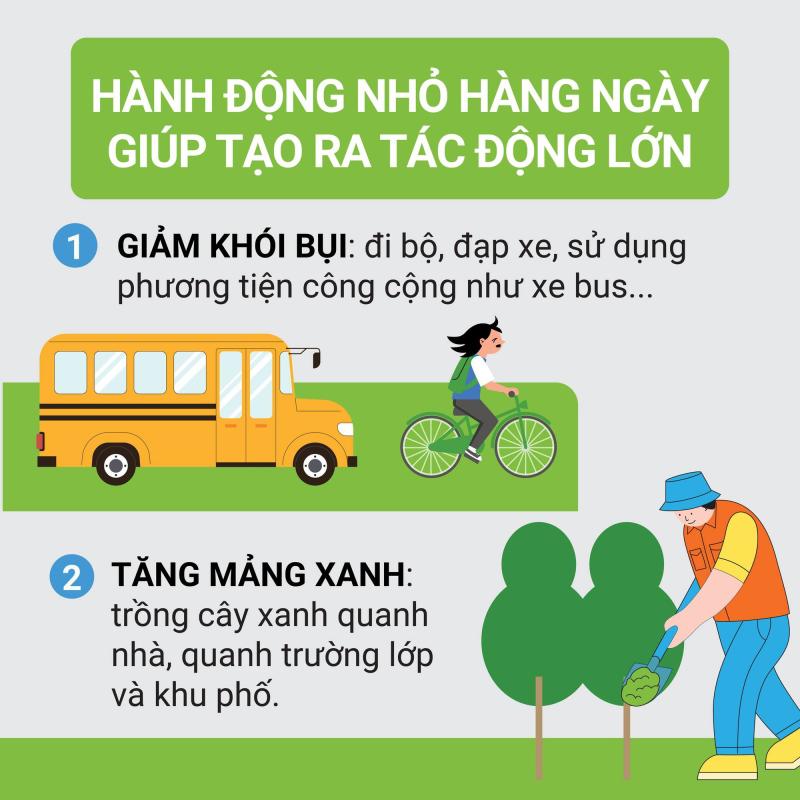 "Nhiệm vụ xanh" bảo vệ sức khỏe trước tình trạng ô nhiễm không khí- Ảnh 2.
