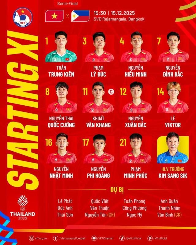 U22 Việt Nam thắng nghẹt thở Philippines, thẳng tiến chung kết SEA Games 33- Ảnh 15.