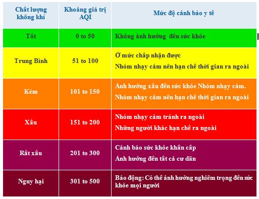 Ô nhiễm không khí đang gây hại sức khỏe bạn thế nào?- Ảnh 2.
