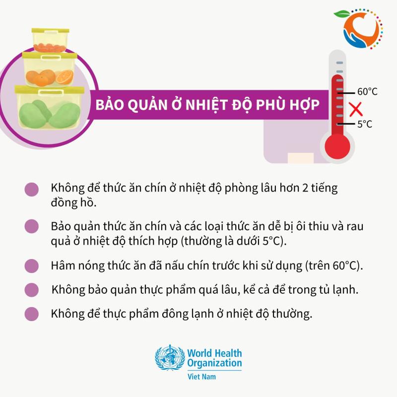 Infographic: 5 chìa khóa quan trọng để đảm bảo an toàn thực phẩm- Ảnh 5.