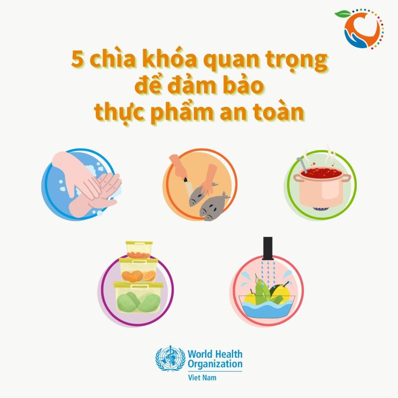 Infographic: 5 chìa khóa quan trọng để đảm bảo an toàn thực phẩm- Ảnh 1.