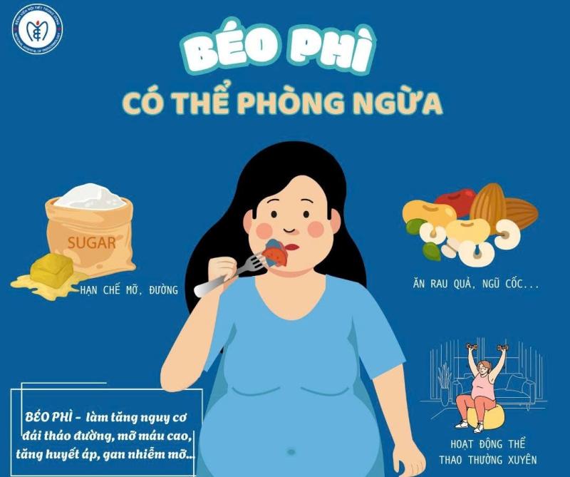 Béo phì chính thức được coi là bệnh mạn tính- Ảnh 1.