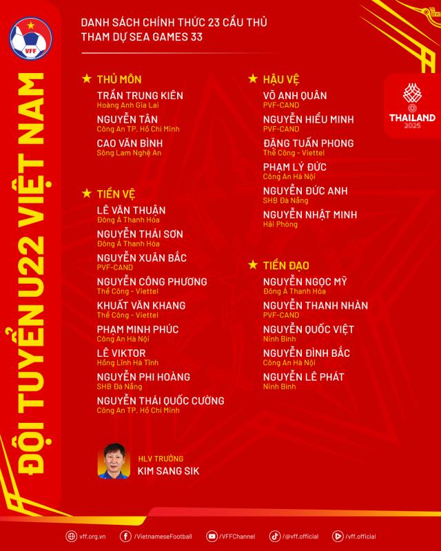 Nóng: HLV Kim Sang-sik chốt 23 cầu thủ dự SEA Games 33, Việt kiều giá 10 tỷ đồng bị loại- Ảnh 2.