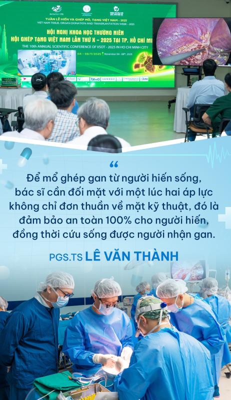 PGS thực hiện 40% ca ghép gan của cả nước, chinh phục kỹ thuật đỉnh cao thế giới: “Bệnh nhân quốc tế đã chủ động tìm đến Việt Nam”- Ảnh 2.