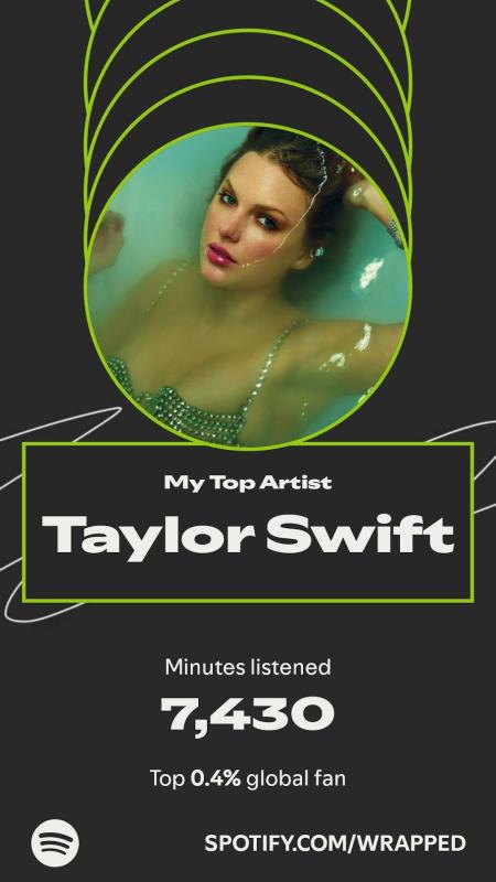Spotify Wrapped 2025 bất ngờ "lật mặt" người dùng với chỉ số Listening Age khiến ai cũng giật mình- Ảnh 3.