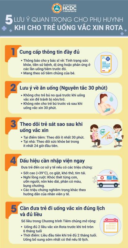 Infographic: 5 lưu ý quan trọng cho phụ huynh khi cho trẻ uống vaccine Rota- Ảnh 1.