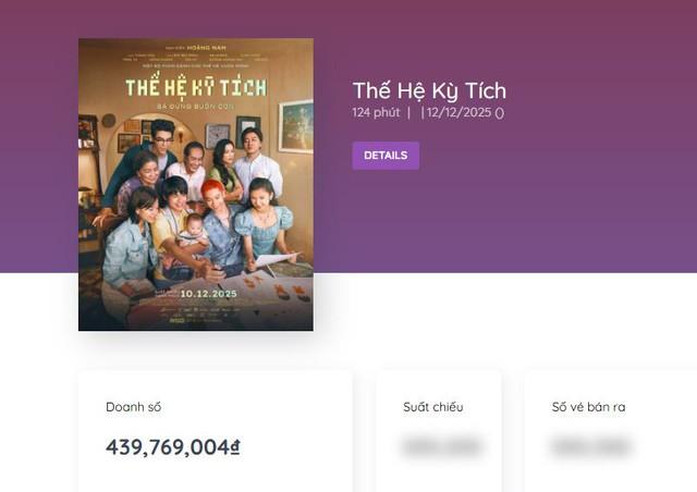 Lần đầu có phim Việt mỗi suất chiếu chỉ bán được nửa vé, đạo diễn than nghèo khiến dân tình ngán tận cổ- Ảnh 2.