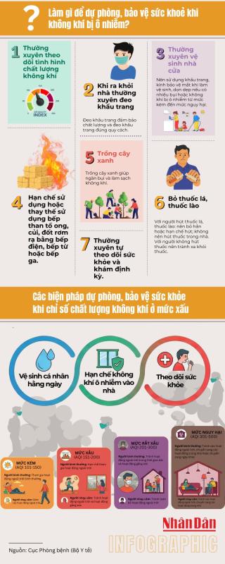 Chất lượng không khí ở ngưỡng rất xấu, Bộ Y tế tiếp tục khuyến cáo người dân bảo vệ sức khỏe- Ảnh 3.