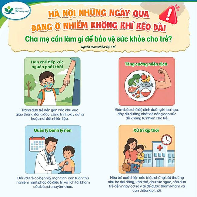 Ô nhiễm không khí kéo dài: Cha mẹ cần làm gì để bảo vệ sức khỏe cho trẻ?- Ảnh 2.