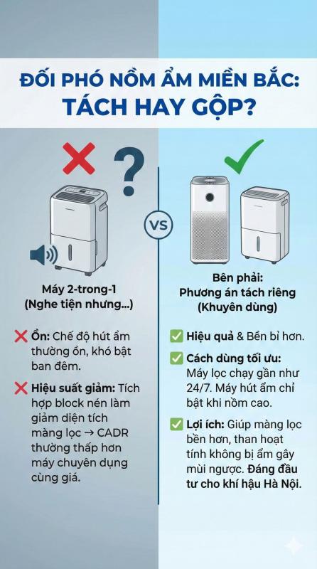 AQI Hà Nội 201 tím lịm sáng 15.12: Chọn mua máy lọc không khí thế nào mới chuẩn?- Ảnh 5.
