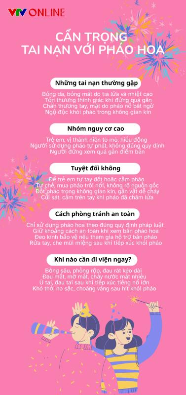 Infographic: Cẩn trọng tai nạn với pháo hoa- Ảnh 2.