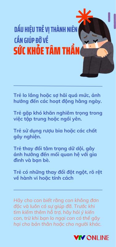 Infographic: Dấu hiệu trẻ vị thành niên cần giúp đỡ về sức khỏe tâm thần- Ảnh 3.
