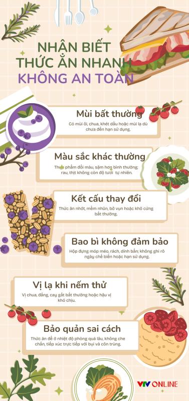 Infographic: Nhận biết thức ăn nhanh không an toàn- Ảnh 2.