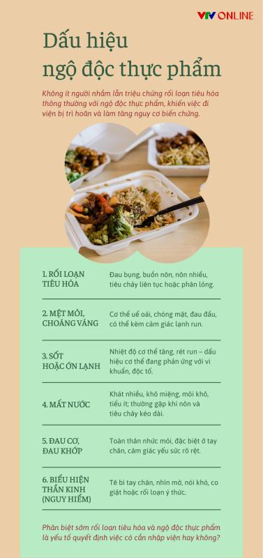 Infographic: Dấu hiệu ngộ độc thực phẩm- Ảnh 1.