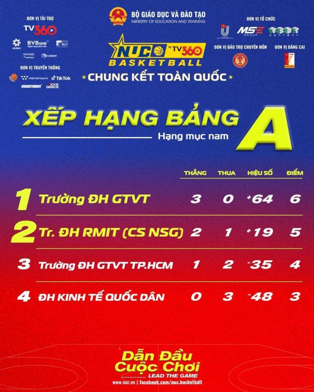 Không nâng cúp nhưng để lại di sản: HLV Hiếu Cao và dấu ấn sâu nhất của UTC tại NUC 2025- Ảnh 2.