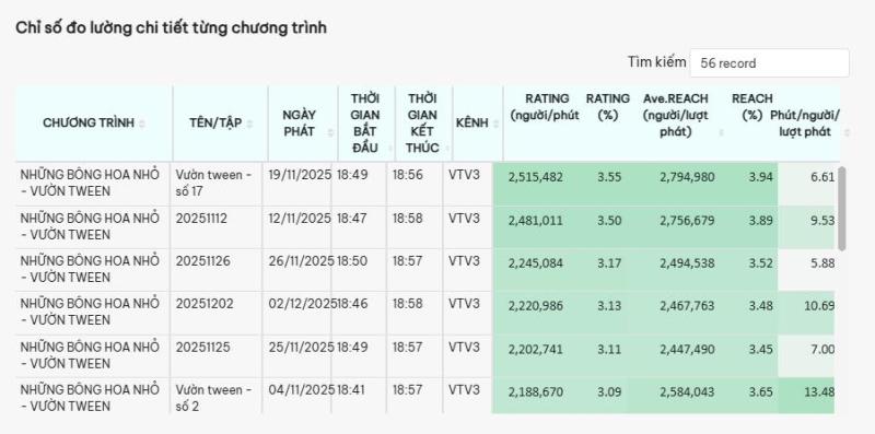 “Những bông hoa nhỏ - Vườn Tween” – show truyền hình mới thú vị trên VTV3 dành cho Gen Alpha- Ảnh 1.