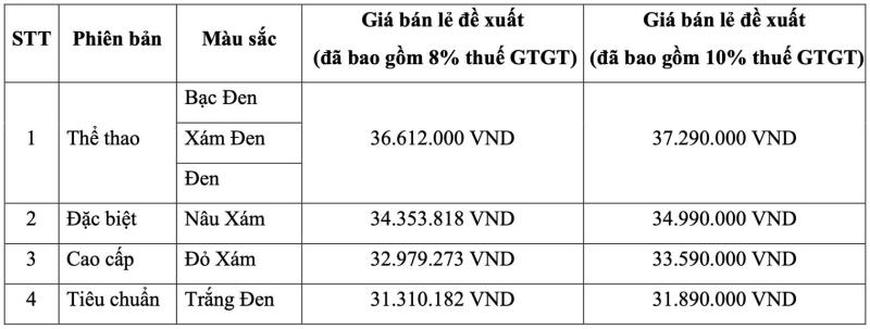 Honda Việt Nam giới thiệu phiên bản mới mẫu xe Vision 2026- Ảnh 5.